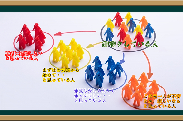 30代の成功する婚活