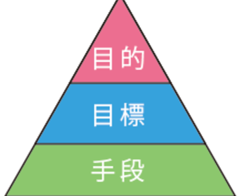 目的と目標と手段と